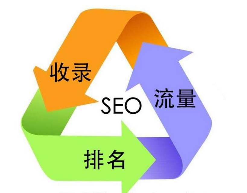 如何提高网站排名丨物流SEO