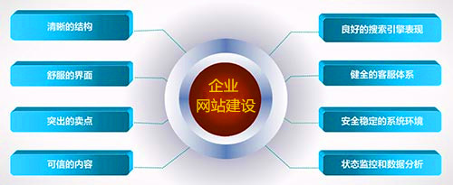 如何做到提高查找排名，增加网站访客流量