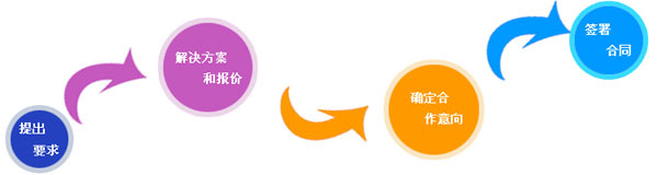 2020树立网站的首要几项