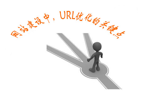 如何加深用户对网站url的印象